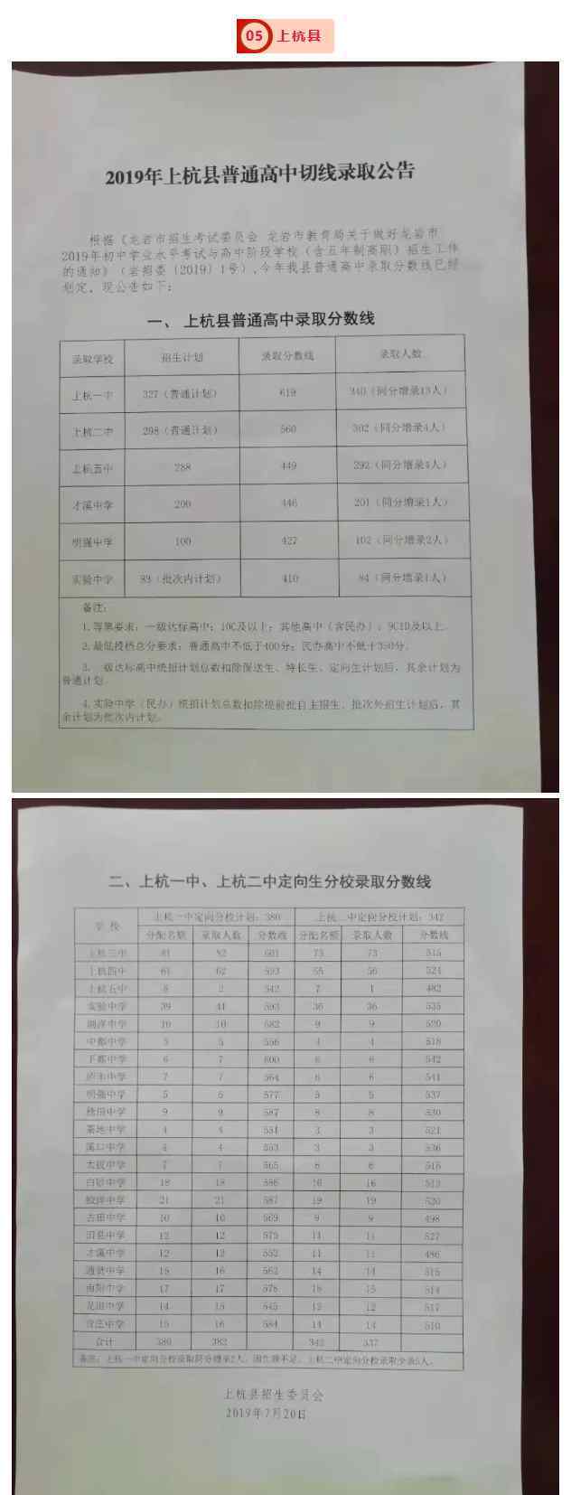  上杭县教育局：2019年福建龙岩市上杭县中考录取分数线（已公布）