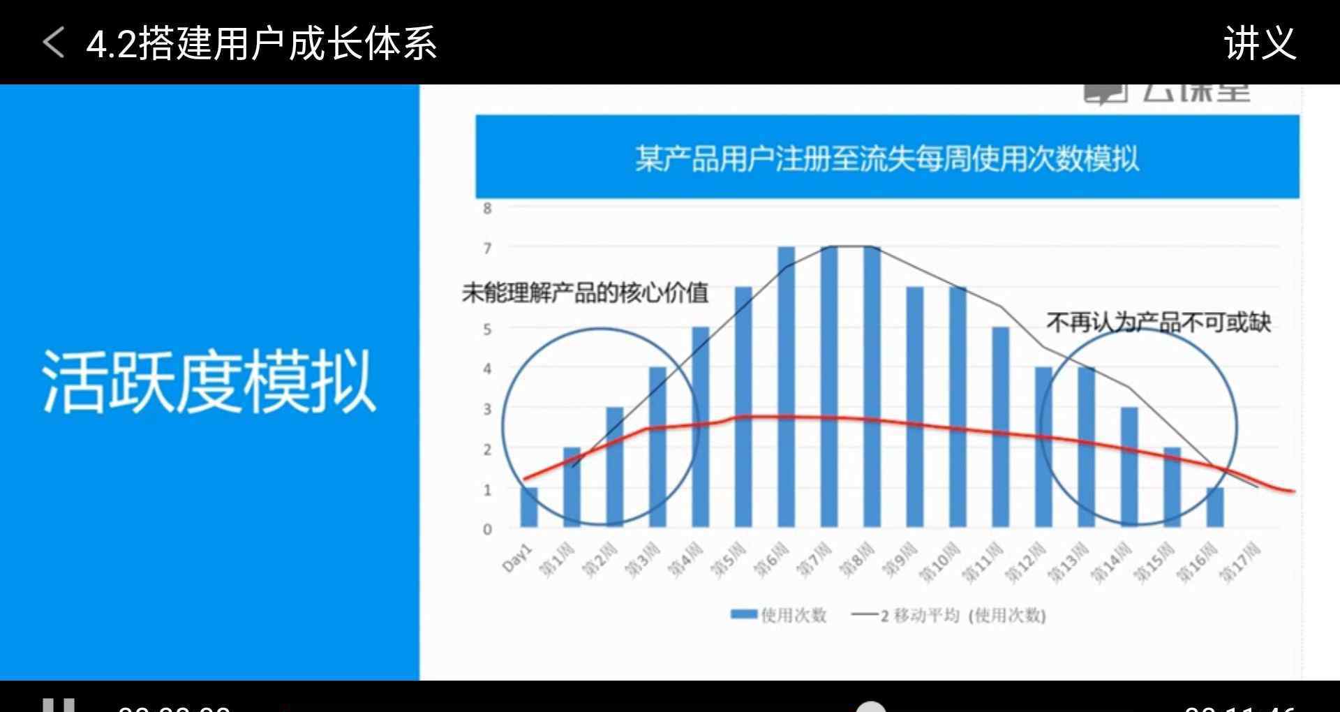 广小二 让用户更有价值，提高用户活跃度