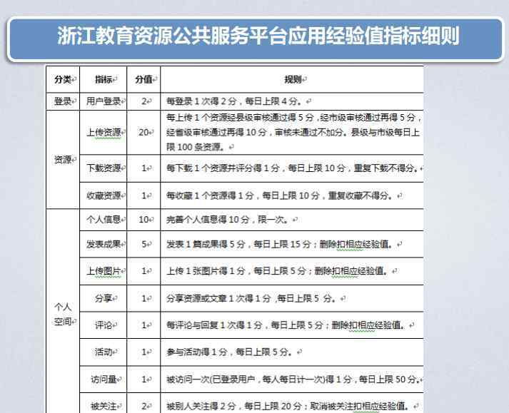 江总个人空间 之江汇教育资源平台个人空间创建