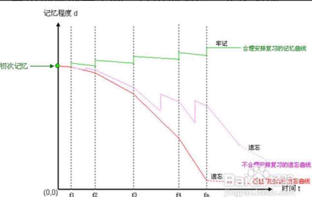 海星英语 海星老师英语秘籍之单词记忆