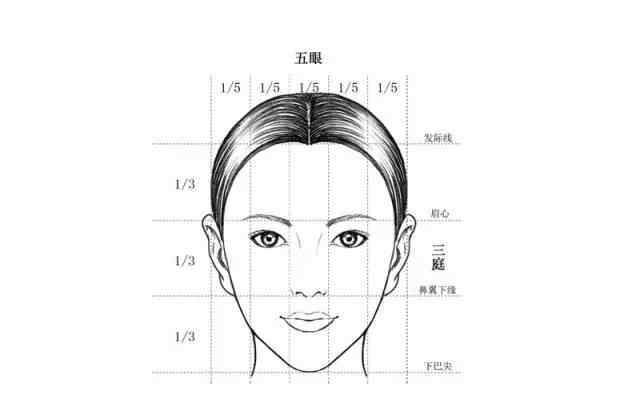 假如你的太阳穴凹和颧骨突出,会看起来更完善显老、而且没有精神