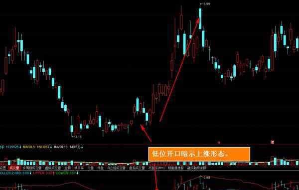 布林线的用法图解 boll指标详细图解是什么 五个要点