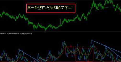 rsi指标使用技巧 rsi指标使用技巧 rsi指标详解图解法