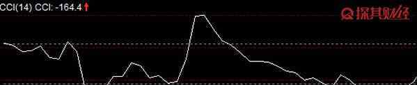 cci是什么意思 股票cci是什么意思啊 指标详解