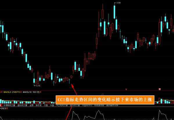 cci指标 cci指标最佳参数是什么 改一个值