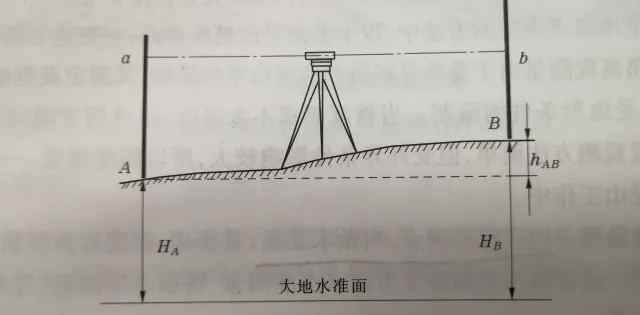 水准测量的基本原理