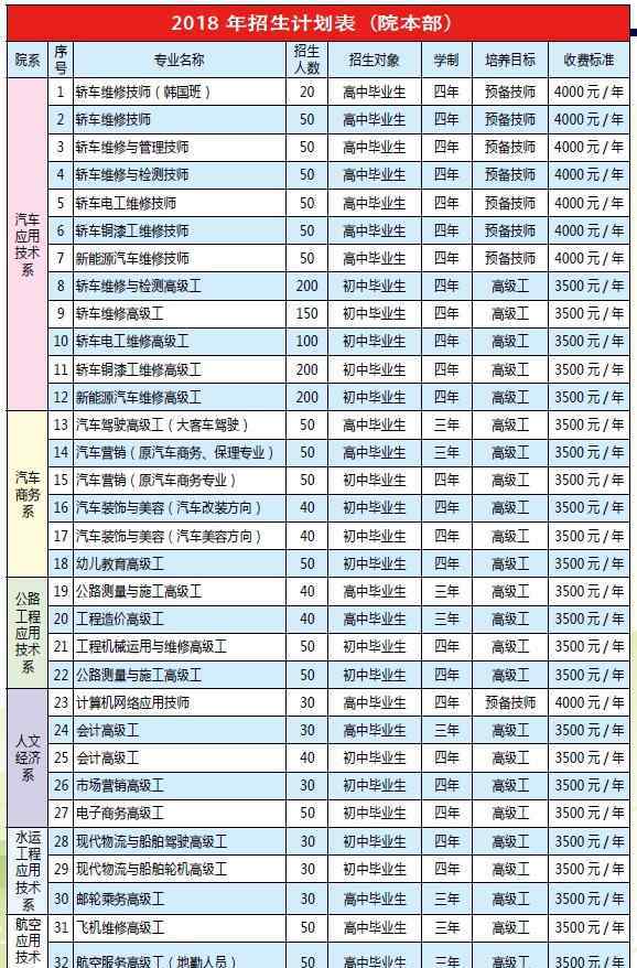 云南交通技师学院 云南交通技师学院学费是多少及各专业收费标准