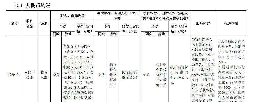 建行跨行转账手续费 建行跨行转账手续费怎么收费 附图如下