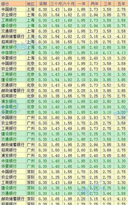 2019存哪个银行利息高 2019年哪个银行存款利息高 2019年各大银行存款利率表