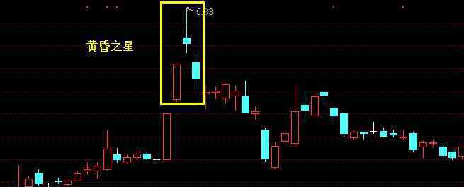 k线组合图经典图解 黄昏之星K线组合图经典图解 重要的顶部K线反转组合