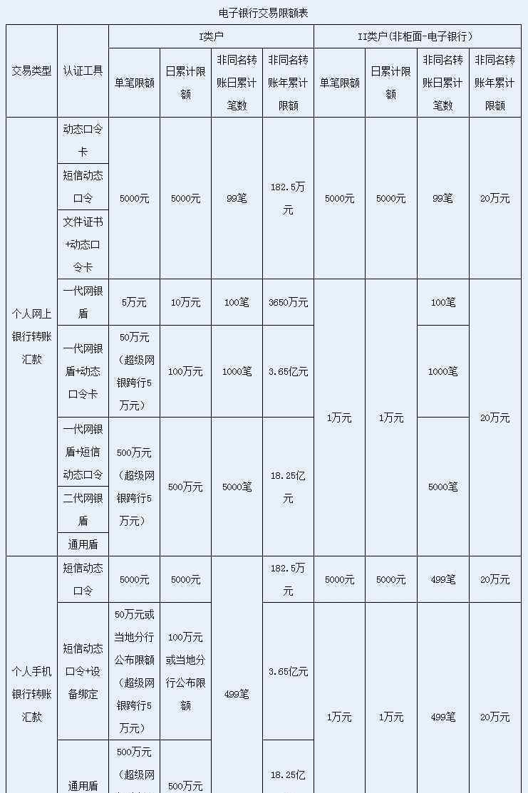 建行手机银行转账手续费 建行手机银行跨行转账限额及手续费 为你详细介绍