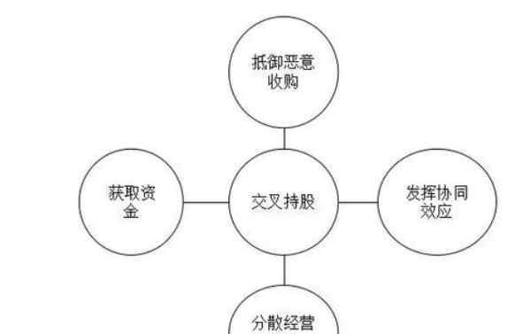 交叉持股 交叉持股概念及现状分析，如何选交叉持股公司