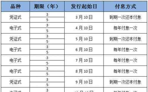 买基金需要多少钱 买基金最少要多少钱，该怎样选择定投基金？