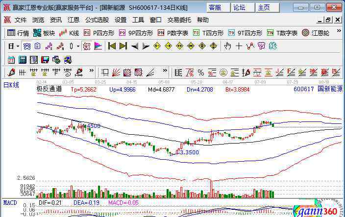 煤层气概念股 煤层气的作用、煤层气概念股有哪些以及关联原因