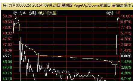 尾盘跌停 尾盘跌停在股市是什么意思？有哪些操作方法？