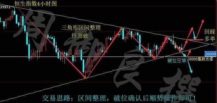 恒生指数开盘时间 恒生指数开盘时间是什么时候，恒生指数是什么指数？