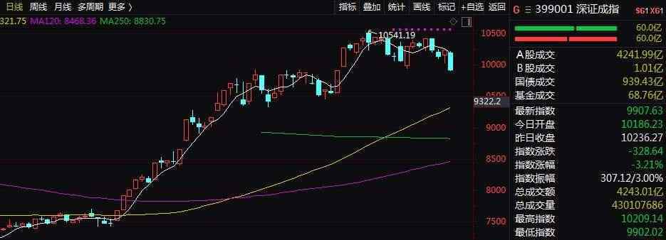 什么是北上资金 什么叫北上资金，北上资金是什么意思？