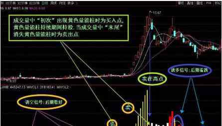 成交量指标 成交量指标的常见指标以及成交量的用法