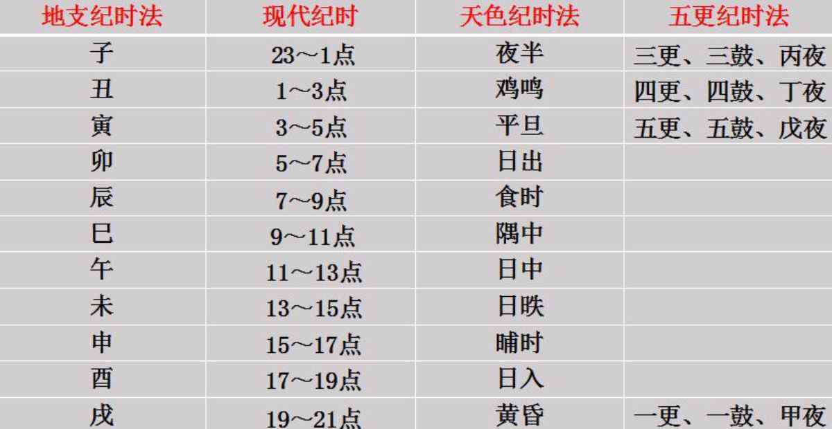 纪时 中国古代纪年、纪月、纪日、纪时法