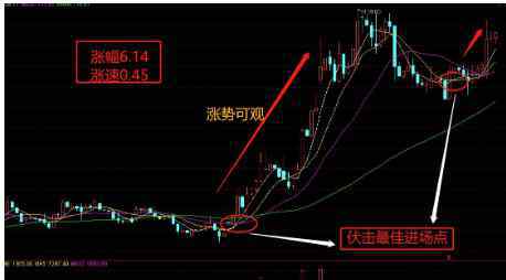 低开高走 连续低开高走说明什么？低开高走大阳线分析