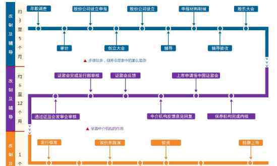 ico是什么意思 ico是什么意思，ico为什么被禁止了