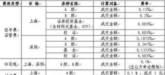 沪市过户费 沪市过户费是多少，过户方式有哪些