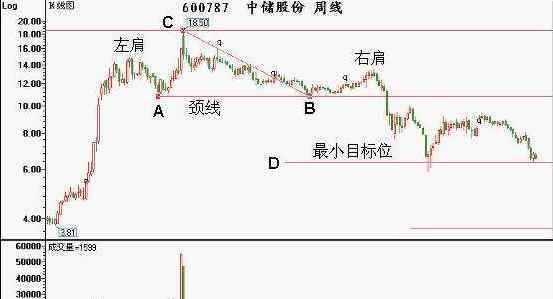 股票买卖技巧 股票买卖技巧绝招：教你如何炒股