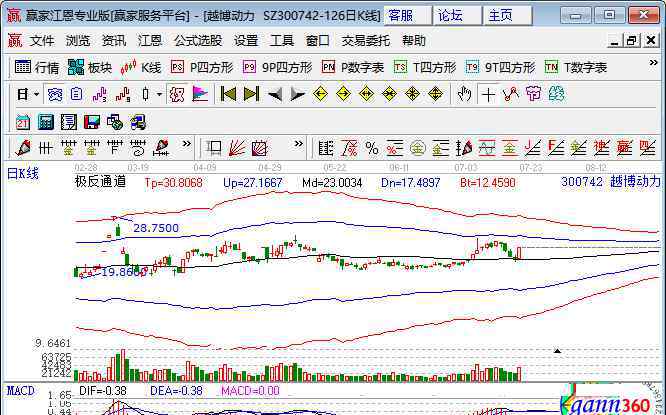 汽车配件股票 汽车零部件供应商排名以及汽车零件供应概念股