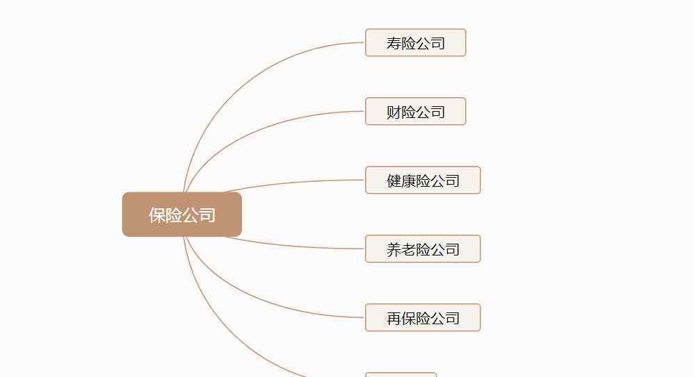 全国各地车险公司有多少家