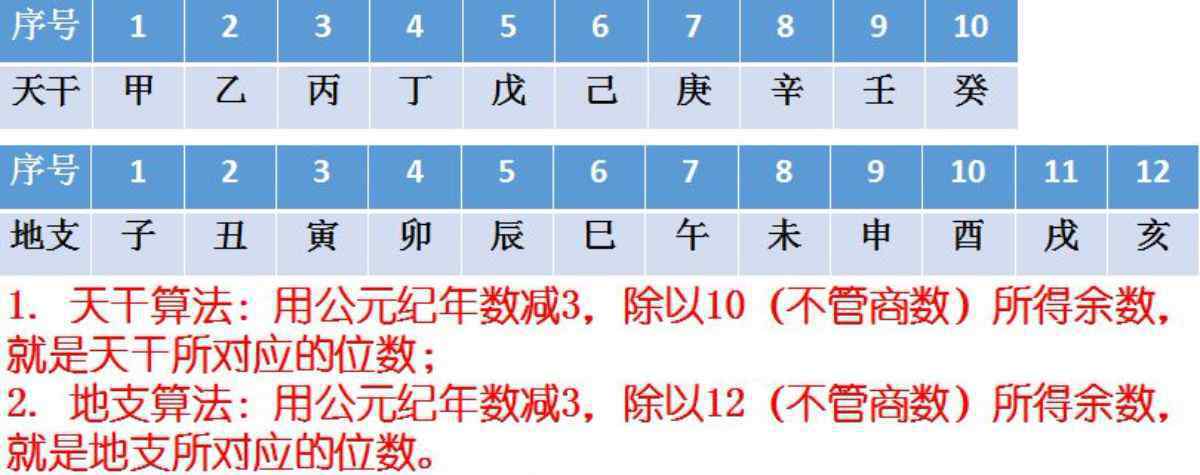 纪时 中国古代纪年、纪月、纪日、纪时法