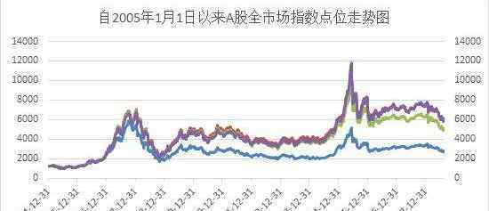 a股市场总市值 a股市场总市值、世界各国的股市排名