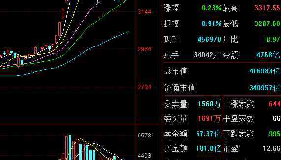 撤单收取手续费吗 撤单收取手续费吗？股票撤单有没有次数的限制