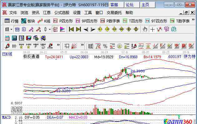 农业板块龙头股票 农业板块龙头股有哪些，农业板块龙头股上市公司的简单介绍