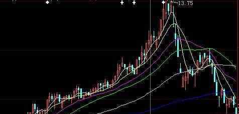 股票的涨跌是由什么决定的 股票的涨跌是由什么决定的，股票涨跌的本质是什么