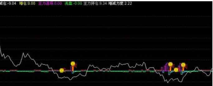 主力净流入指标 如何理解主力净流入指标，如何利用主力净流入指标开展投资