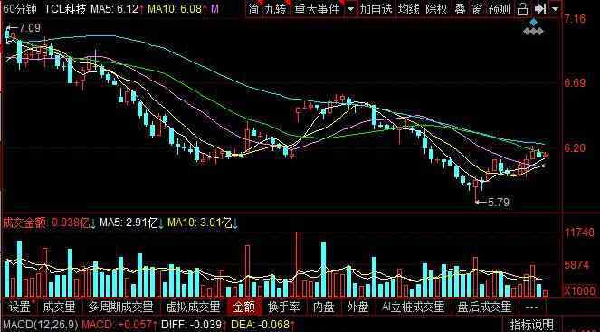 tcl股票代码 tcl股票代码是多少，tcl股票最新利好消息