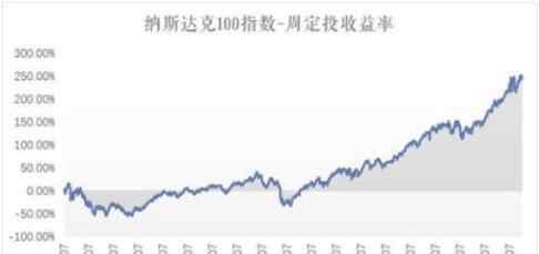 纳斯达克100指数期货行情 纳斯达克期货指数100行情，纳斯达克期货指数100发展