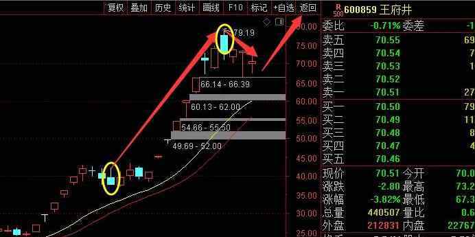 绩优股 超跌绩优股是什么，2020年绩优股一览