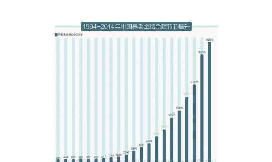 养老金投资股市 养老金投资股市该如何做，养老金入市注意事项