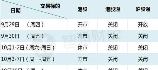 a股开盘 a股开盘时间与其他国家股市开盘对比，开盘价怎么定？