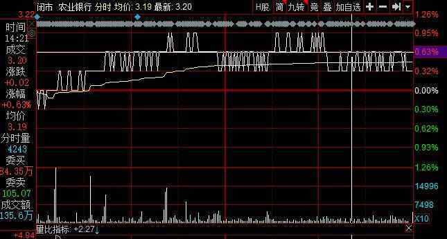 农业银行股票代码 农行股票代码是多少，农行股价为什么这么低