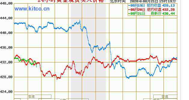 纸黄金风险 决定纸黄金风险的因素有哪些，纸黄金风险如何规避及投资魅力