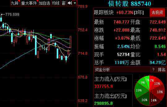 债转股协议 债转股协议说的是什么？债转股协议的主要内容