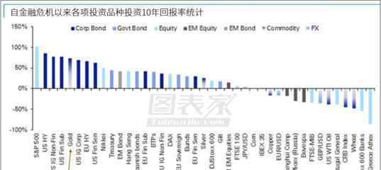 金融危机钱都去哪了 金融危机钱都去哪了？金融危机与经济危机一样吗？