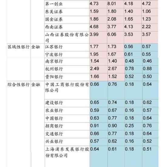 金融三大支柱 中国金融三大支柱是什么，中国金融三大支柱产业怎么解释