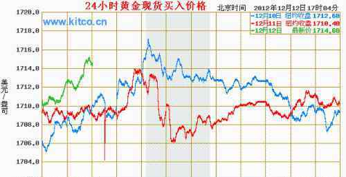 黄金走势预测 黄金走势预测有哪些方法？为什么要投资黄金？