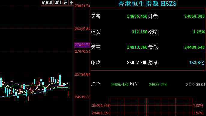 港股通交易费用 港股通手续费高是因为什么？港股通手续的标准原来是这样