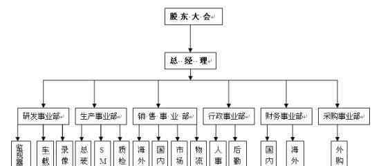 公司类型有哪几种类型 企业的分类依据是什么？企业可以分为哪几种类型？