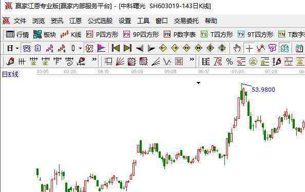 国产芯片龙头概念股 国产芯片龙头股票一览，国产芯片股票兴起的原因