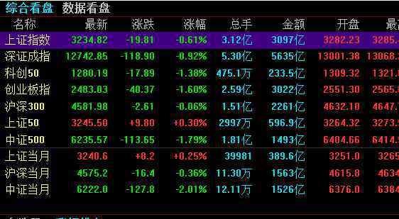 股票专家预测 股票专家分析可信度有多少？为什么很多专家都不能信了呢？